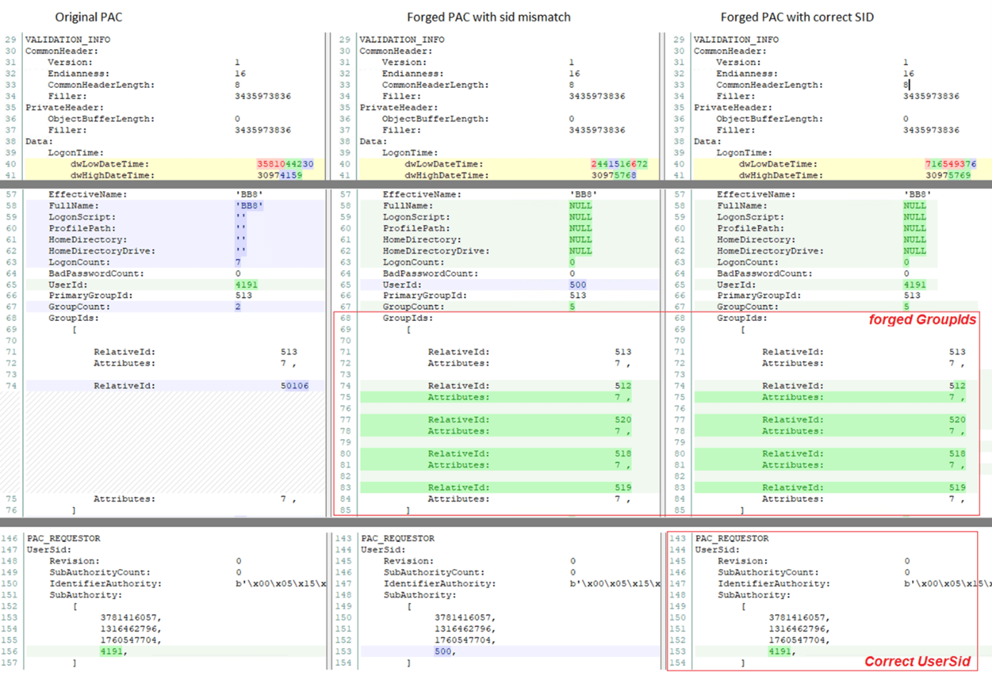 What Is Privileged Attribute Certificate Pac - Premium Gradient Texture Gallery - 4K
