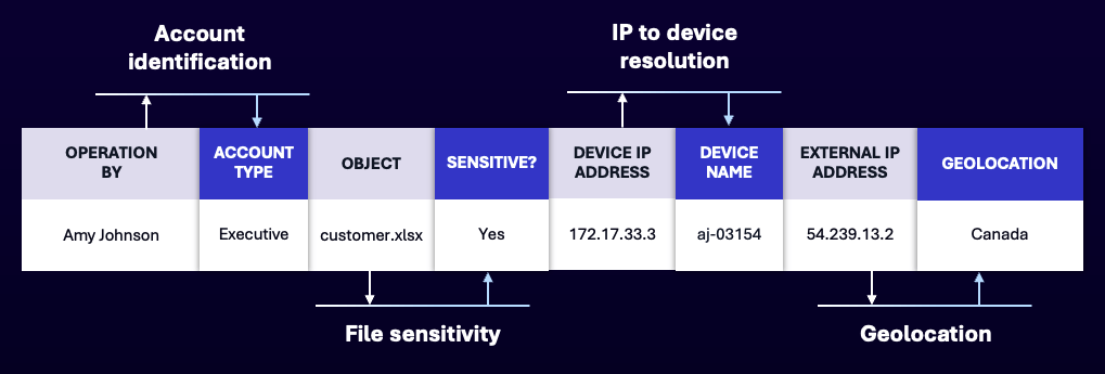 Aws Data Risk Assessment Cloud Security Varonis - Premium Landscape Image Gallery - High Resolution
