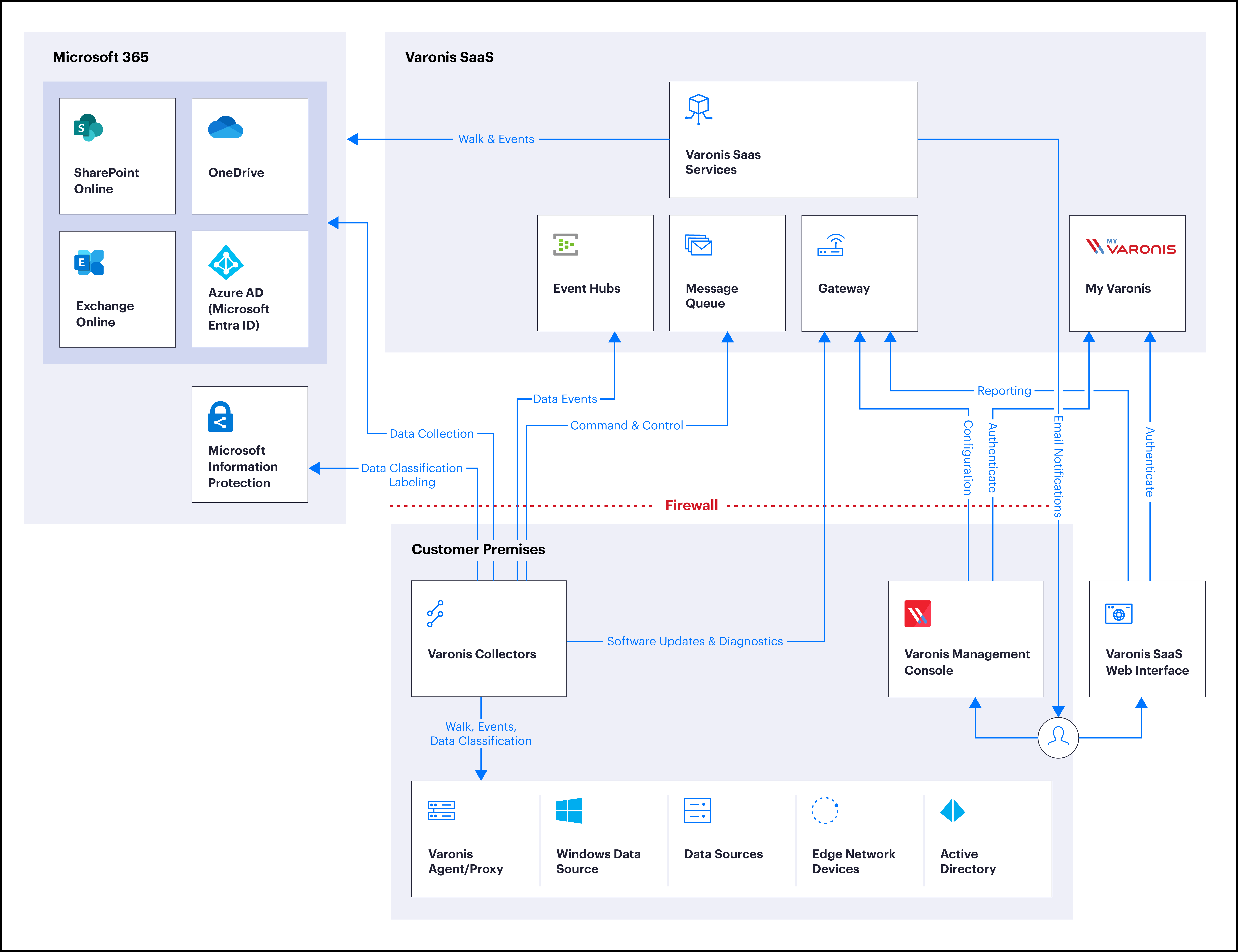 Trust Security Varonis - Premium Geometric Art Gallery - Ultra HD