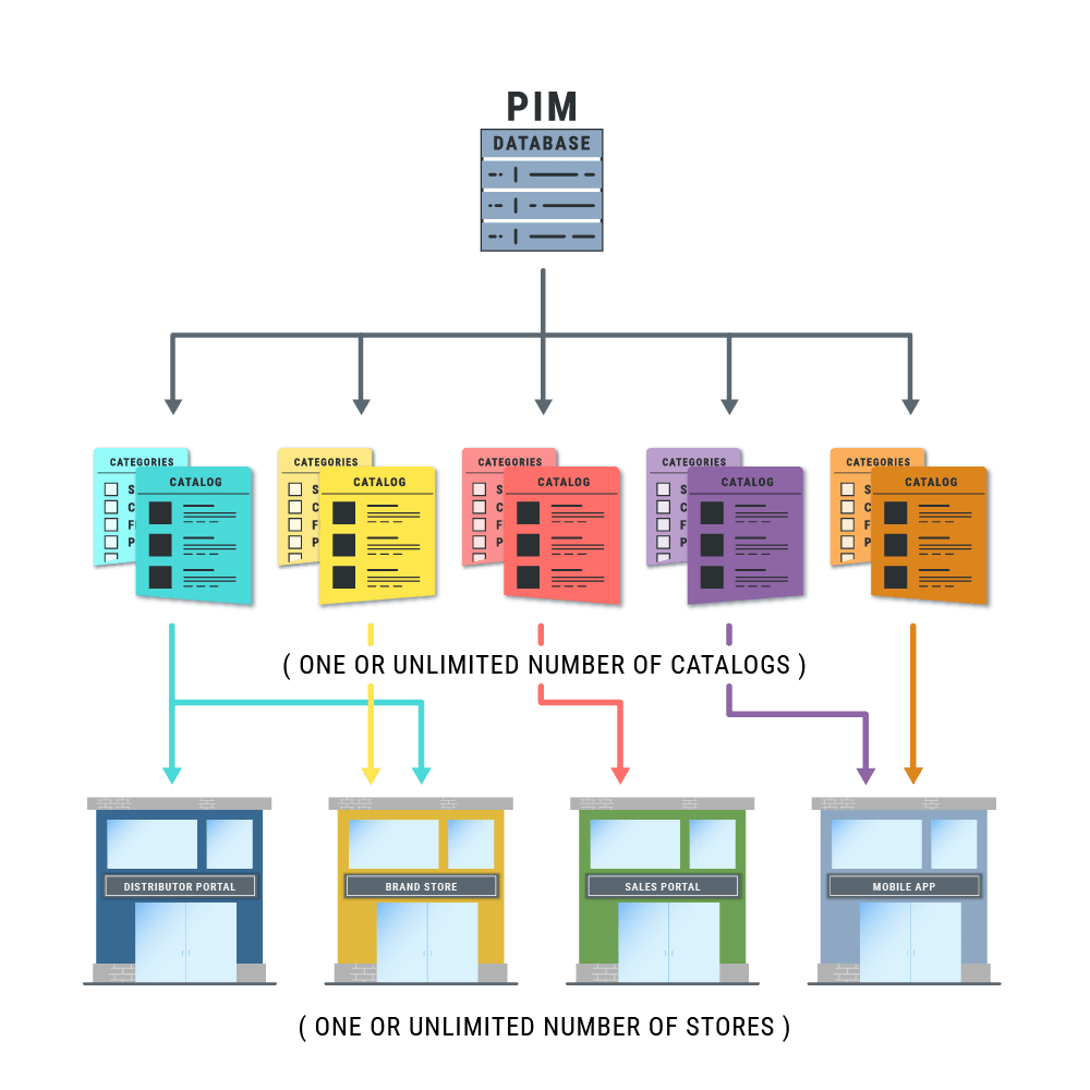 Multi Store Ecommerce Platform Easily Manage Multiple Storefronts Znode - Download Premium Geometric Pattern | High Resolution