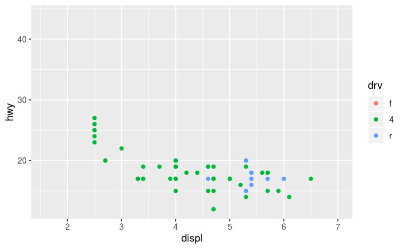 New Ggplot Code Has Coarser Lake Levels Issue 258 Gleon Glmtools - Premium Minimal Texture Gallery - Desktop