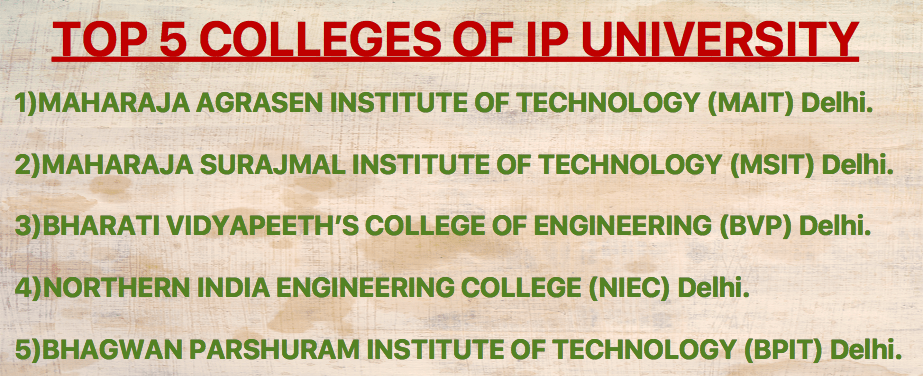 Top 5 Colleges Of Ip University Delhi 2018 Info Admission