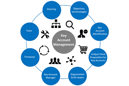 Paytm Account management - InfoBeamSolutions