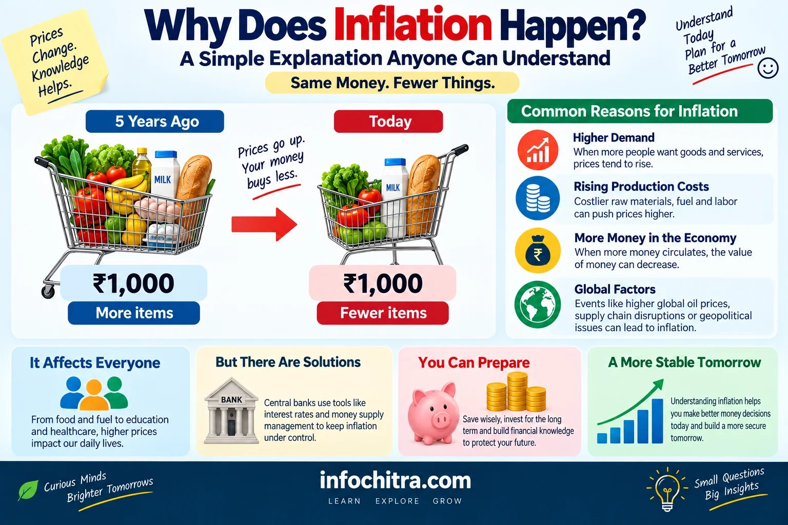 Inflation rising prices global economy illustration