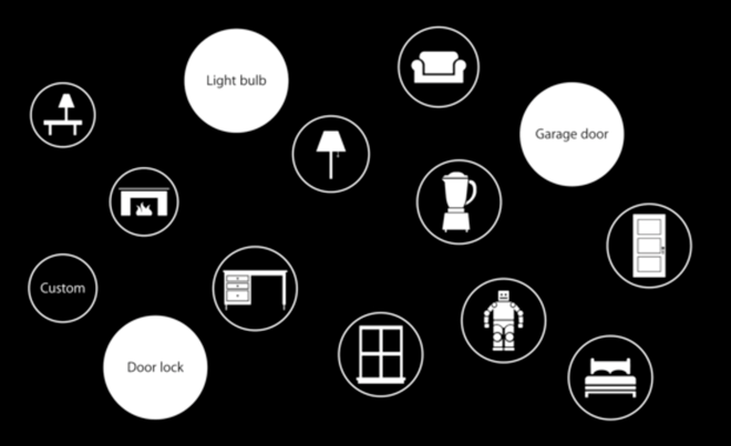 HomeKit