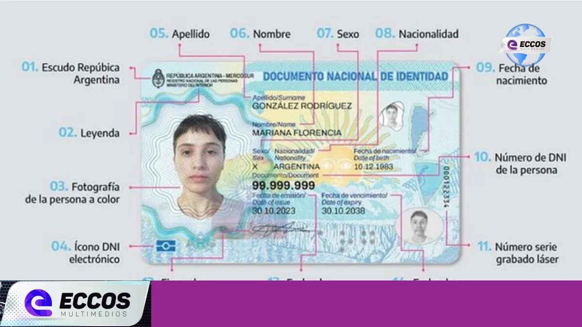 Nuevo DNI Electrónico en Argentina: Innovación y Seguridad a Nivel Internacional