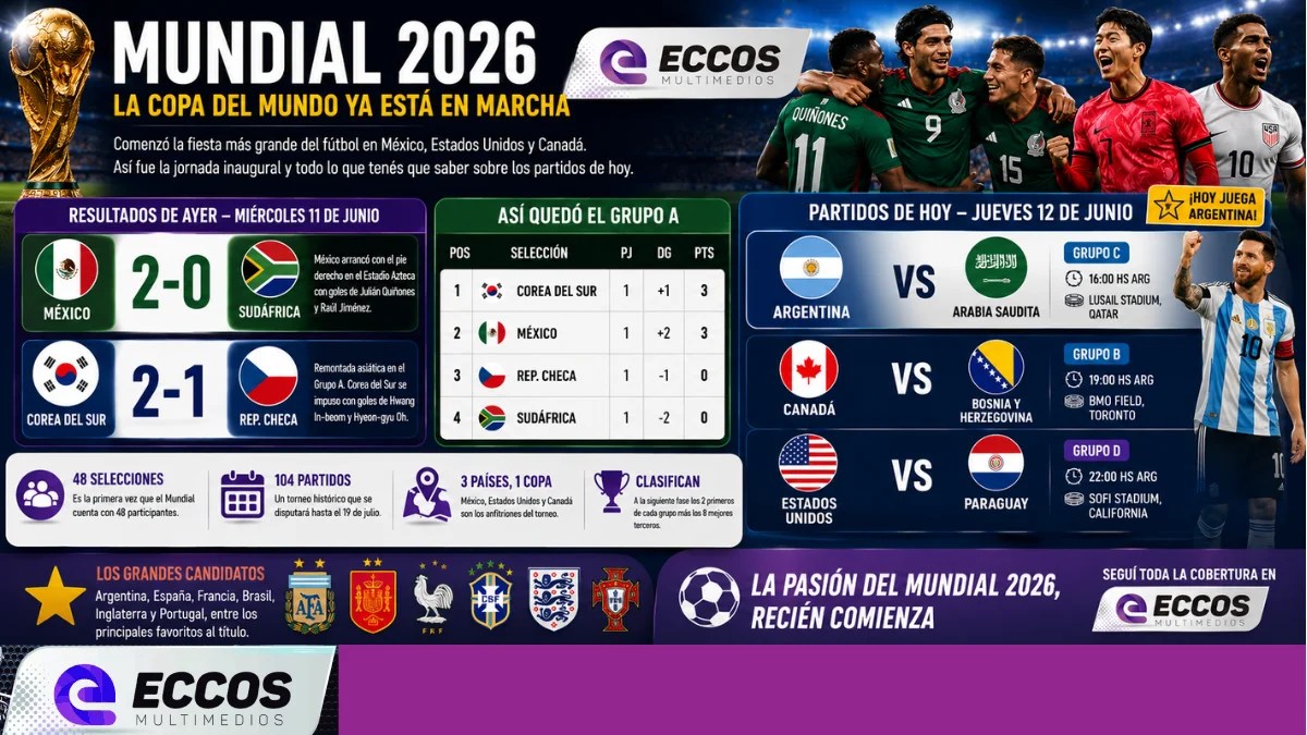 Mundial 2026: Debuta Argentina y Messi vuelve a escena en la defensa del título