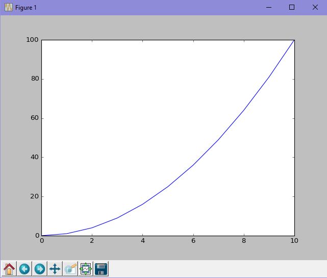 Tracer Des Graphiques Le Langage Python - Premium Ocean Photo Gallery - Desktop