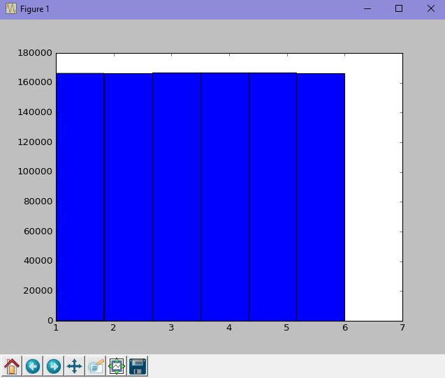 Tracer Des Graphiques Le Langage Python - Artistic Dark Illustration - Desktop