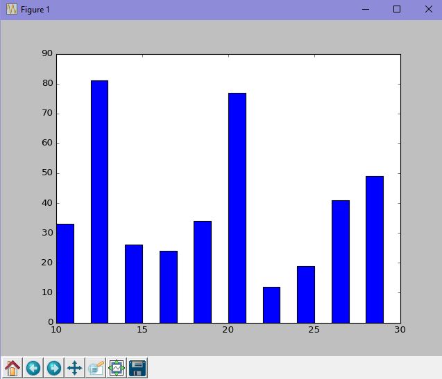 Solution Les Graphes En Python Studypool - 4K Colorful Textures for Desktop