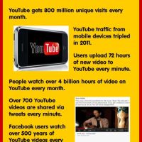Infographic: YouTube Rules the Internet