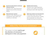 Car Computer Hacking Risks Of Internet Connected Cars Infographic