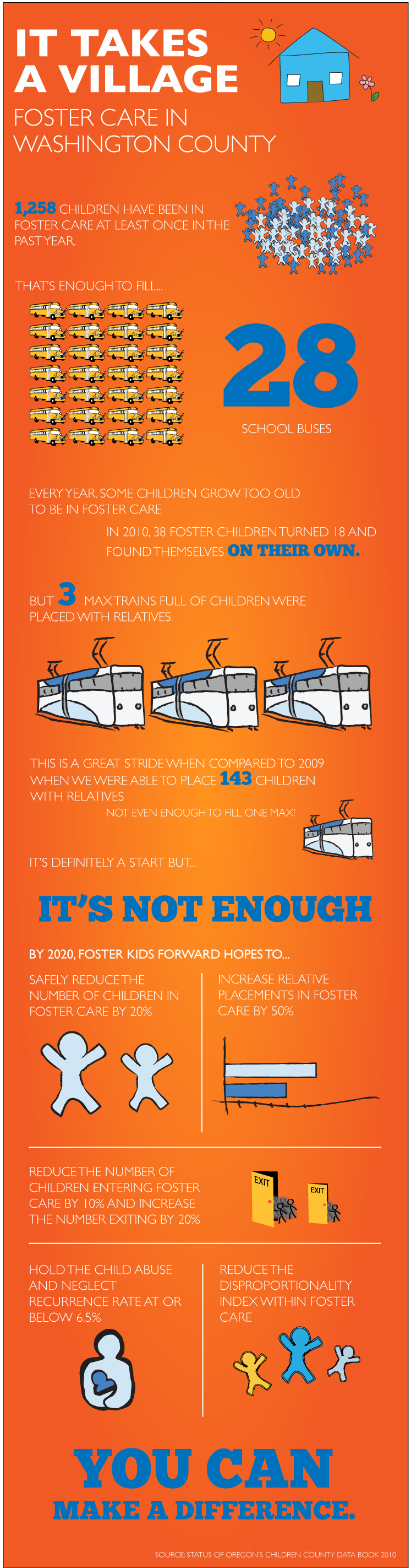 Foster Care In Washington County INFOGRAPHIC Infographic List
