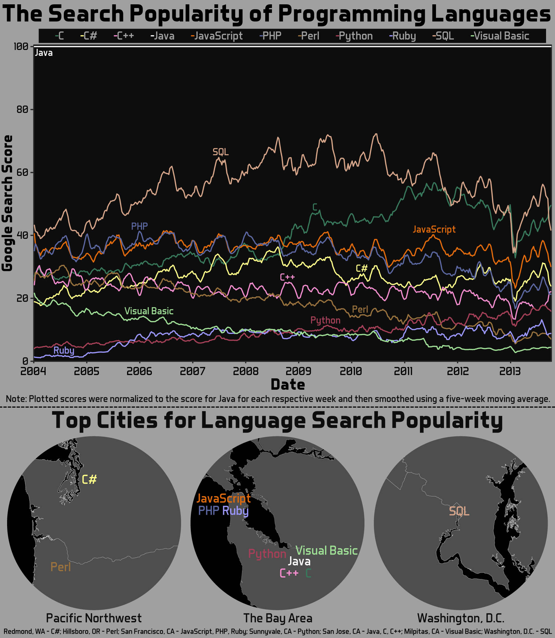 The Popularity Of Programming Languages [INFOGRAPHIC] #programming # ...
