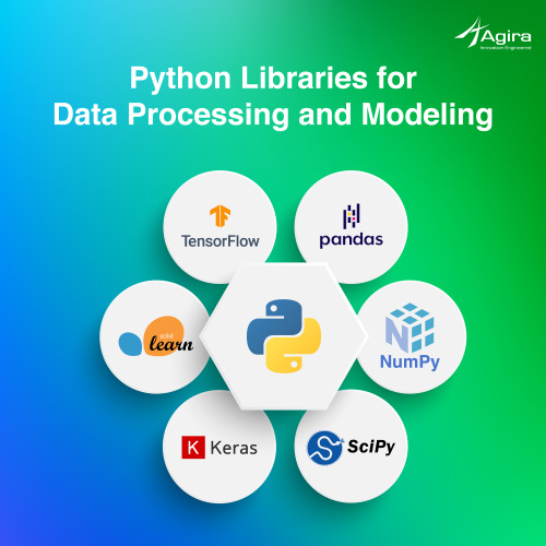 6 Essential Python Libraries For Data Processing And Analysis By Meng Li Top Python - Best Light Photos in HD