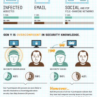 Generation Gap In Computer Security