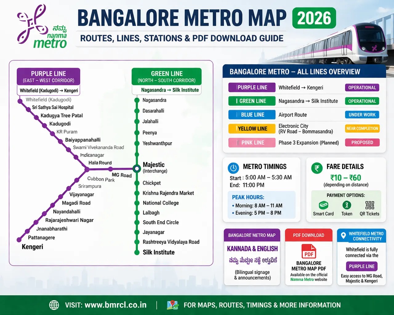 Bangalore Metro Map 2026 Routes Lines Stations PDF Down Bangalore Metro Map.webp