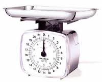 Mengenal Istilah Takaran dalam Resep Masakan | GlentinaPasaribu.com