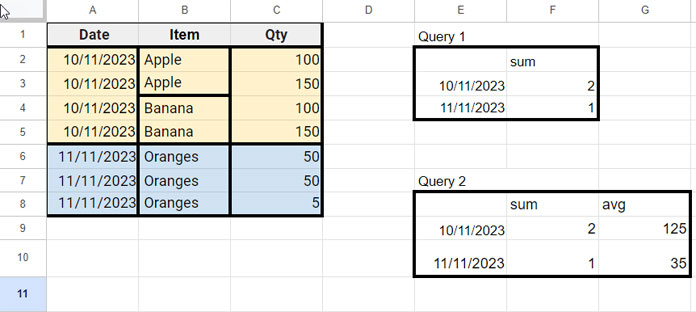 Count unique in google sheets query