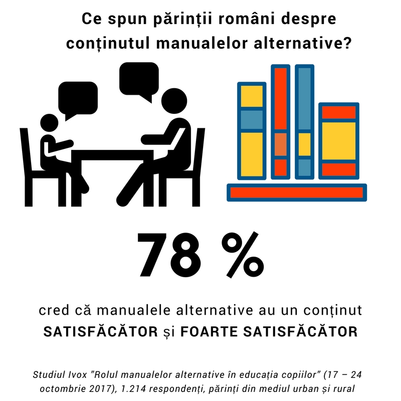 Manuale alternative