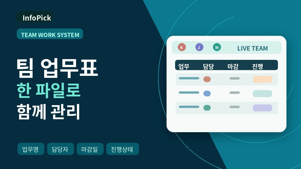 팀 업무표, 구글시트로 이렇게 만들면 편합니다