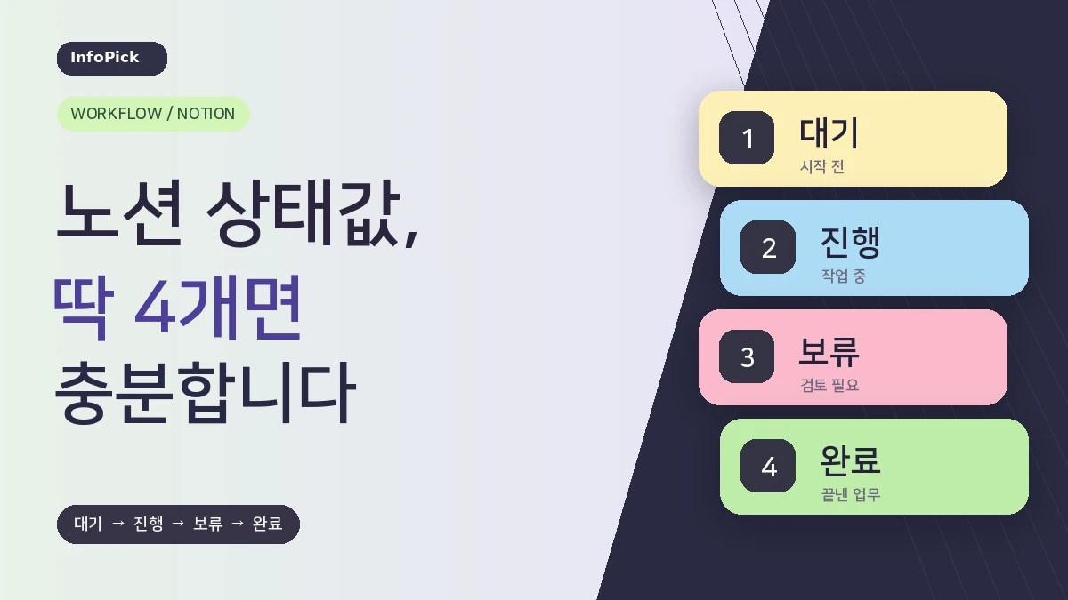 노션 상태값은 4개부터 시작하세요: 대기·진행·보류·완료