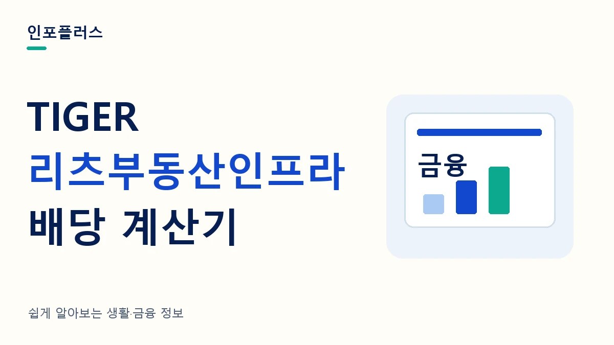 TIGER 리츠부동산인프라 배당 계산기와 투자금별 분배금·재투자 비교를 소개하는 인포플러스 썸네일