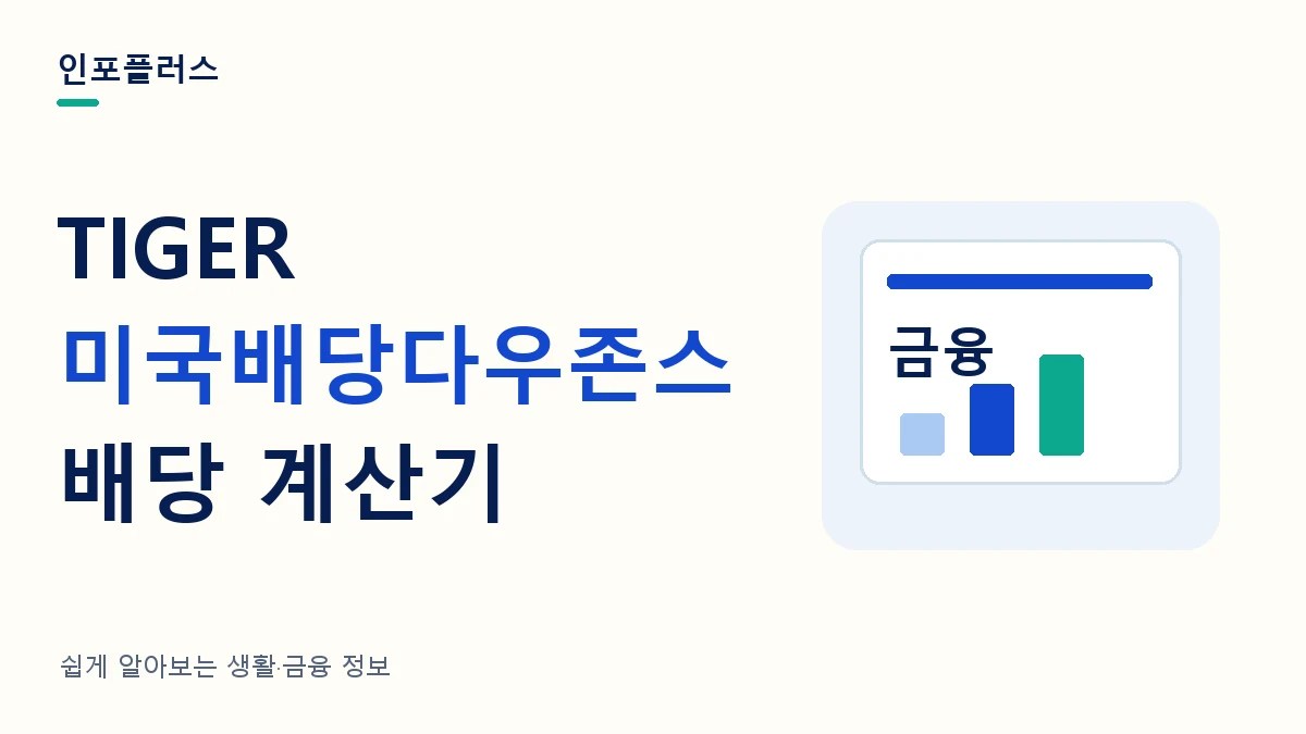 TIGER 미국배당다우존스 배당 계산기와 투자금별 분배금·재투자 비교를 소개하는 인포플러스 썸네일