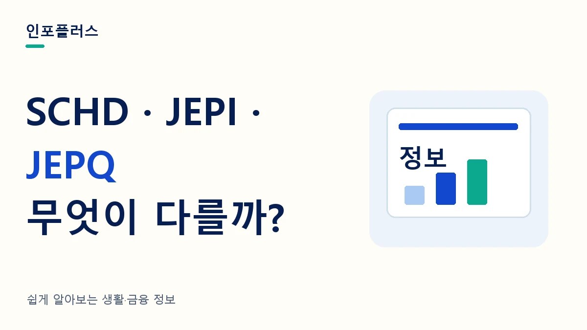 SCHD · JEPI · JEPQ 무엇이 다를까? — 인포플러스 ETF 비교·계좌 안내