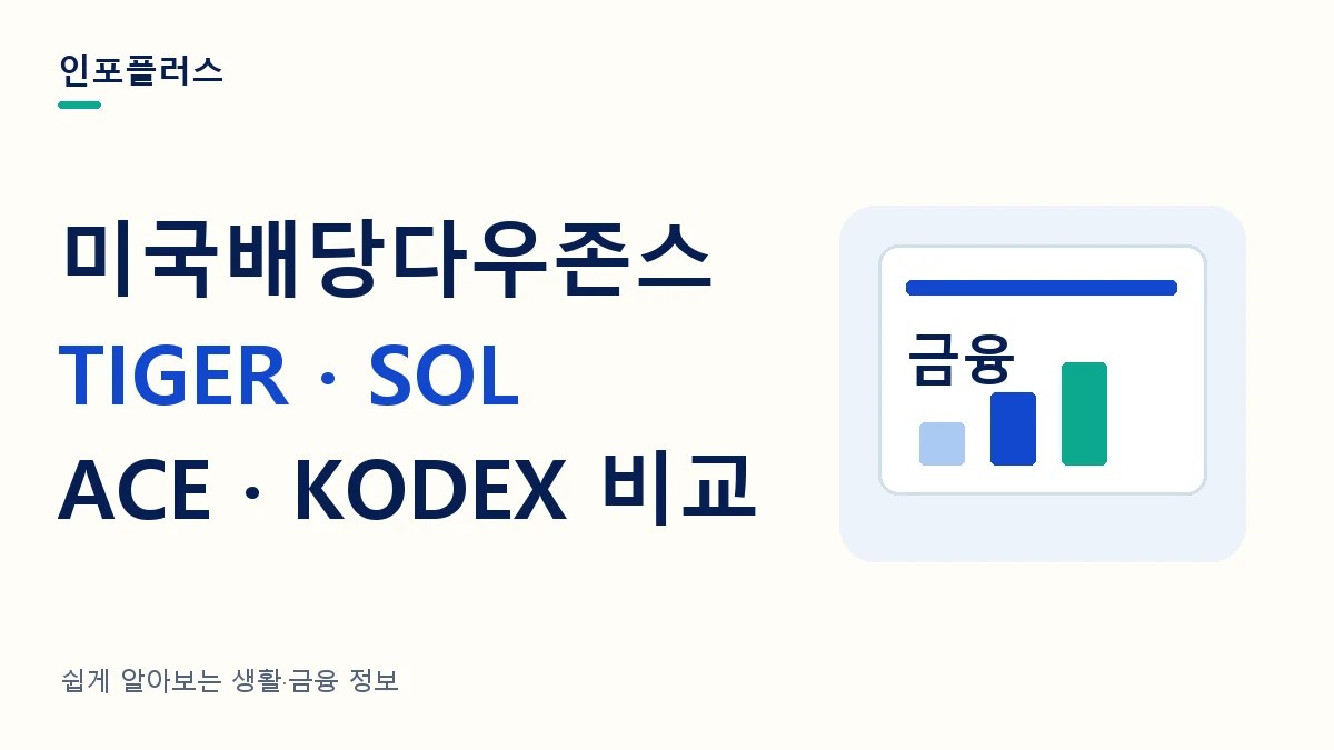미국배당다우존스 TIGER · SOL ACE · KODEX 비교 — 인포플러스 ETF 비교·계좌 안내