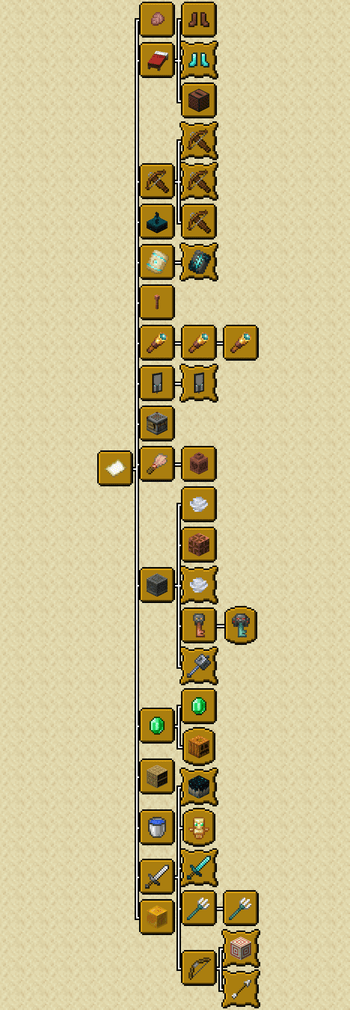 Progressos do Minecraft