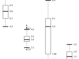 Box Plot Information Visualization