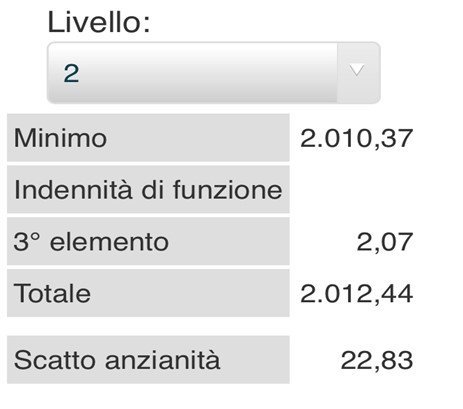 Quanto E Come Guadagna Un Informatore Scientifico In Italia? > Informatori 409_x_463_jpg