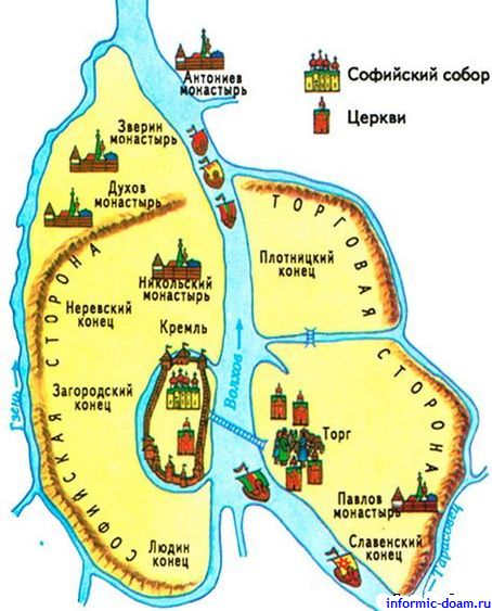 Экскурсия по трассе, экскурсия по древнему новгороду : Soobshenie Na Temu Stranicy Istorii Rossii Strana Gorodov Uchimsya Vmeste