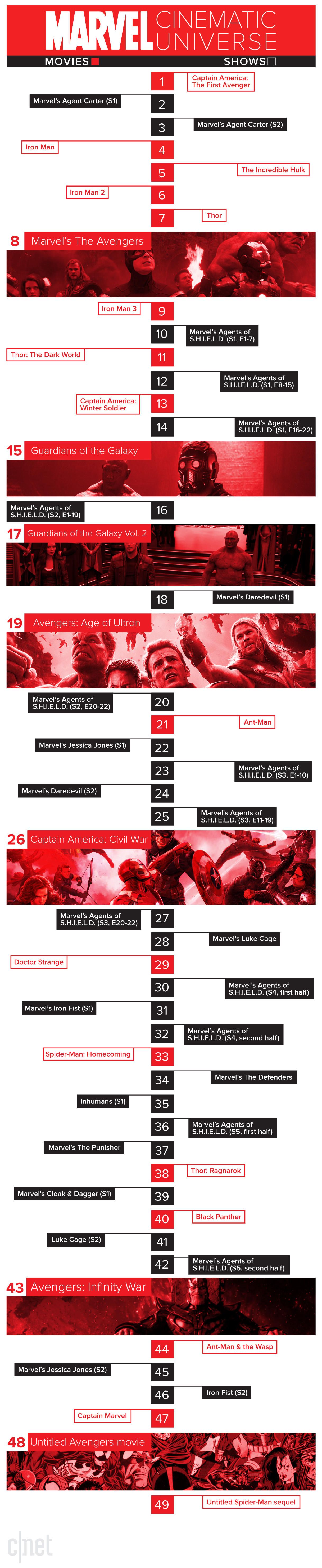 The best order to watch marvel cinematic universe