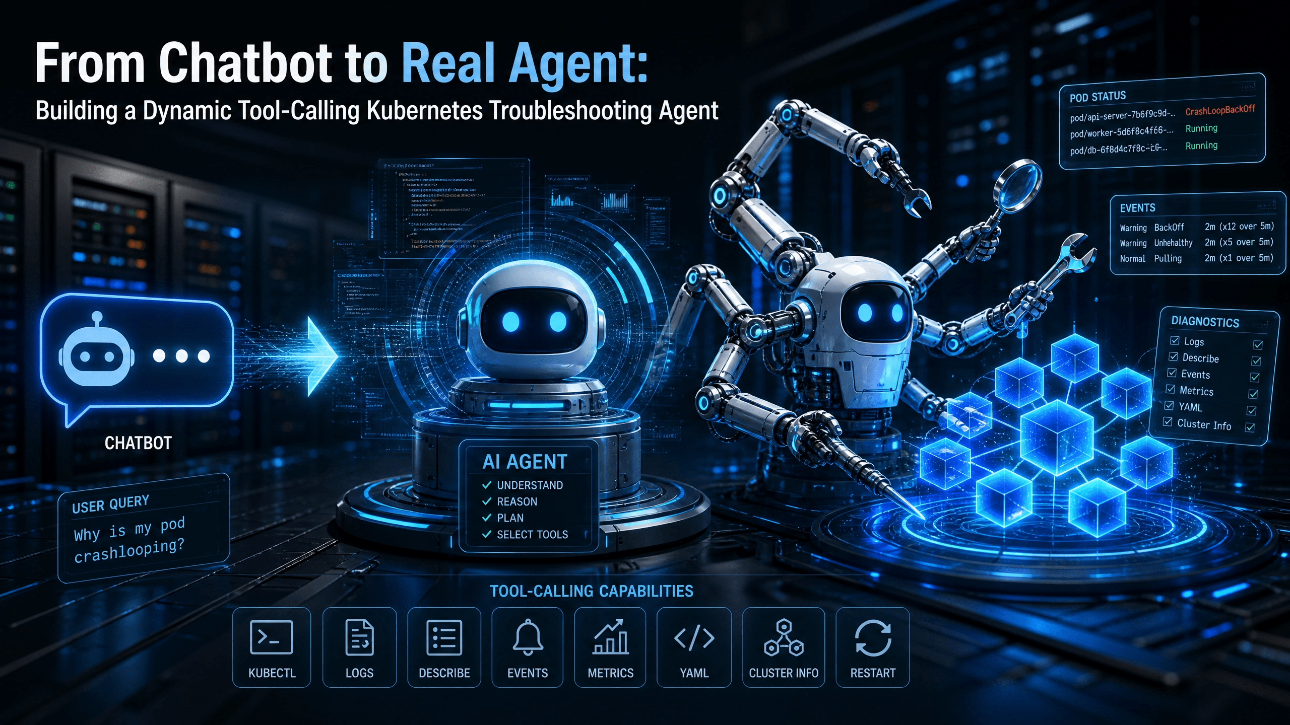 Chatbot to Real Agent