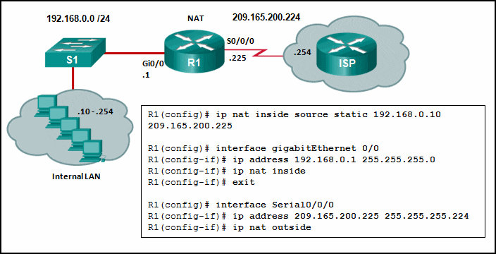 Which Statement Correctly Describes A Wan Technology 44+ Pages Explanation in Doc [1.7mb] - Updated 2021 