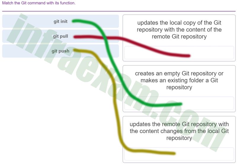 Devnet Associate Version 1 0 Devnet Associate 1 0 Final Exam Answers - Premium Landscape Pattern Gallery - High Resolution