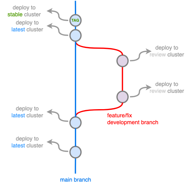 Gitlab Restructuring Ltc Infrastructure Documentation - Premium Colorful Illustration Gallery - 4K