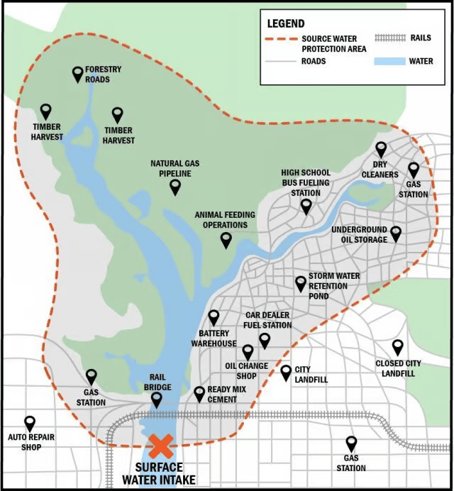 EPA Image for Contamination Sources
