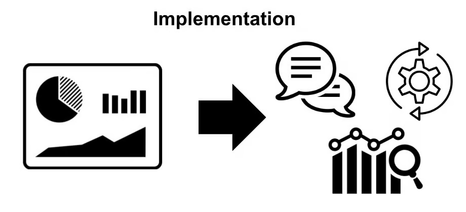Step 3 – Implementation