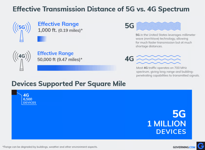 Cellular Networks