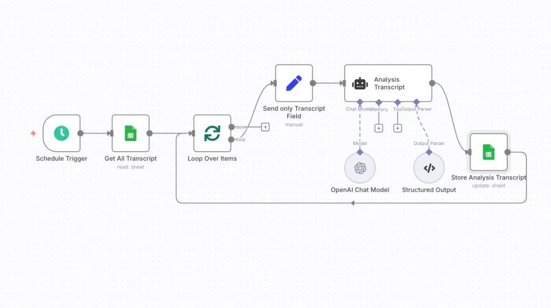 Sentiment Analysis On Transcript Calls Pdf Algorithms Regression - Download Artistic Vintage Wallpaper | Retina