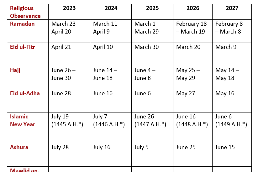 醫護人員與佩戴頭巾的穆斯林女性在診間進行專業且具文化包容性的醫療溝通。