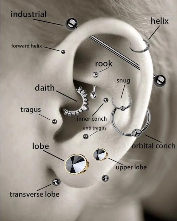 tipuri de piercing