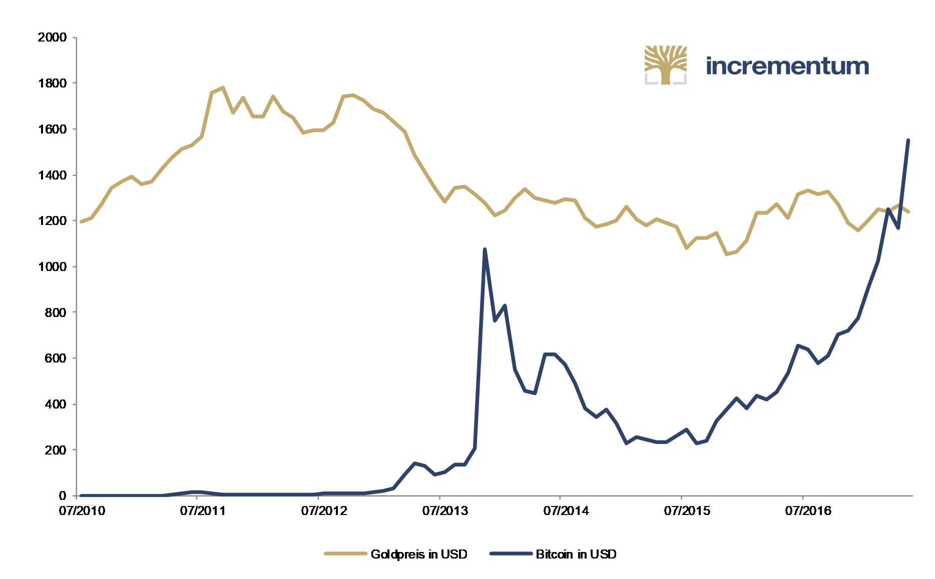 In Bitcoin We Trust? — ingoldwetrust.report