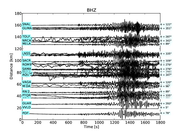 Alcuni dei sismogrammi delle stazioni della Rete Sismica Nazionale dell'INGV. La finestra temporale mostrata è di 30 minuti.