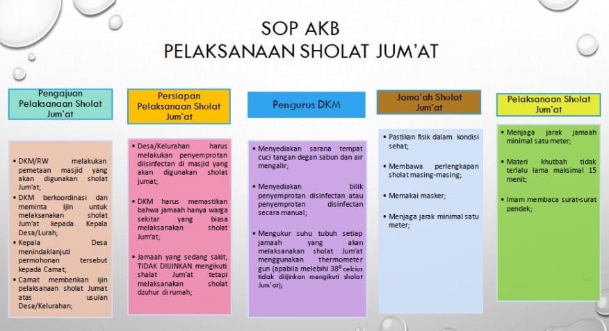 Isi surat dicantumkan narahubung untuk memudahkan komunikasi perihal peliputan acara. Ini Sop Akb Bidang Keagamaan Di Kabupaten Sumedang Inisumedang Com