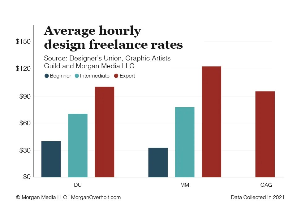The graphic designer salary guide (september 2024)