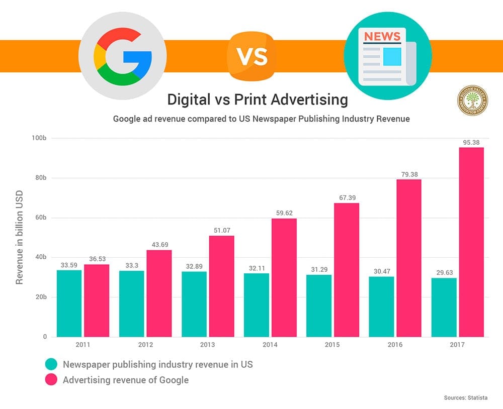 7 types of digital marketing materials you must have